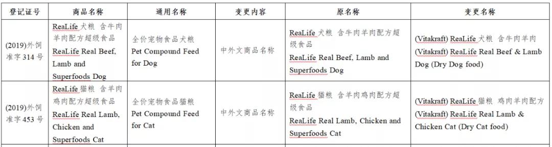 风向丨133款进口宠物食品进入中国