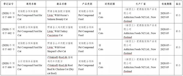 风向丨133款进口宠物食品进入中国