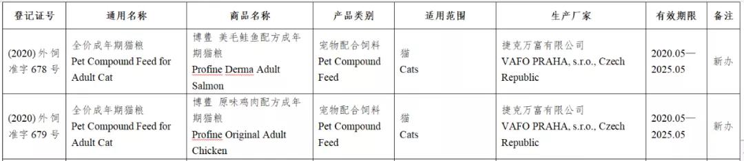 风向丨133款进口宠物食品进入中国