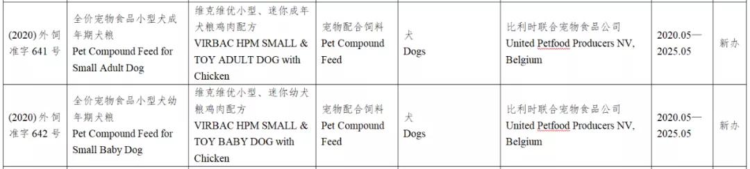 风向丨133款进口宠物食品进入中国