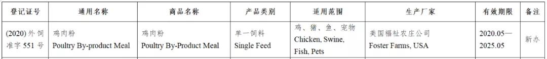 风向丨133款进口宠物食品进入中国