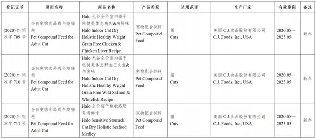 风向丨133款进口宠物食品进入中国