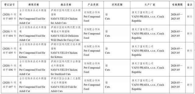 风向丨133款进口宠物食品进入中国