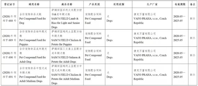 风向丨133款进口宠物食品进入中国