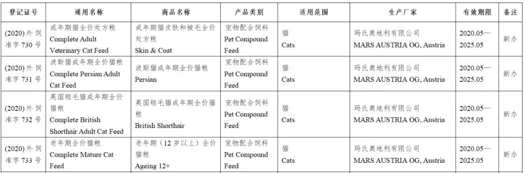 风向丨133款进口宠物食品进入中国