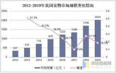 养宠人群大幅增加，宠物食品尽享增长红利