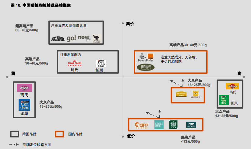 普华永道在飞速增长的中国宠物行业寻找机遇