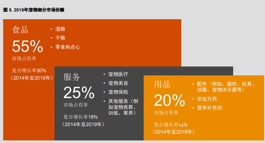 普华永道在飞速增长的中国宠物行业寻找机遇