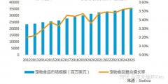 宠物鲜粮发展趋势