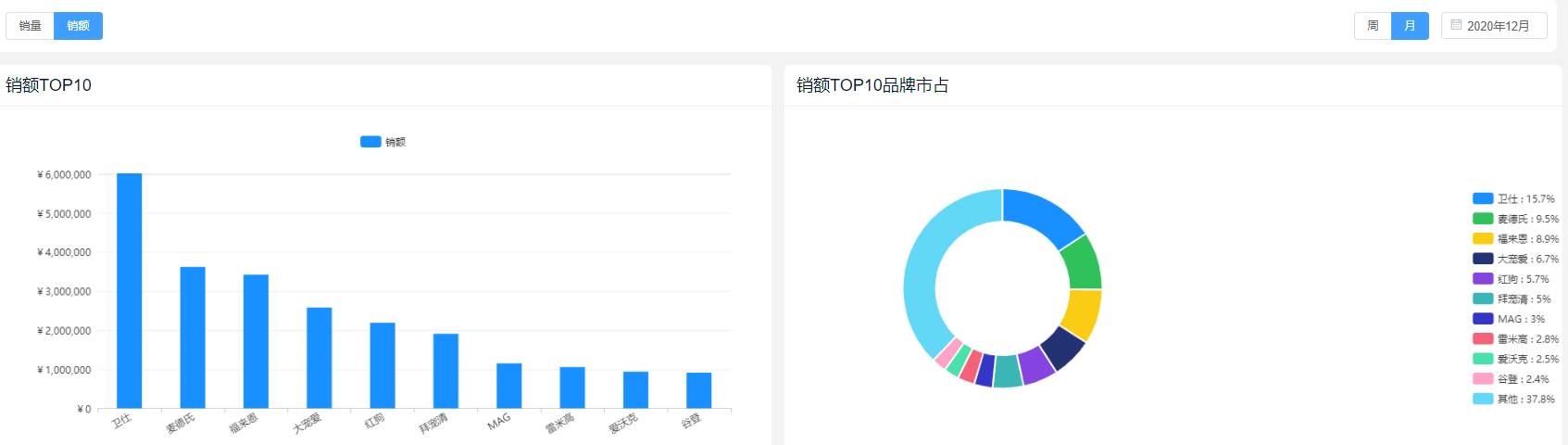 2021年宠物经济刹不住车，95后群体每月豪掷5亿养宠