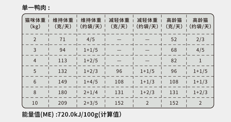 M80-鲜煮猫粮-食物链小仙豆