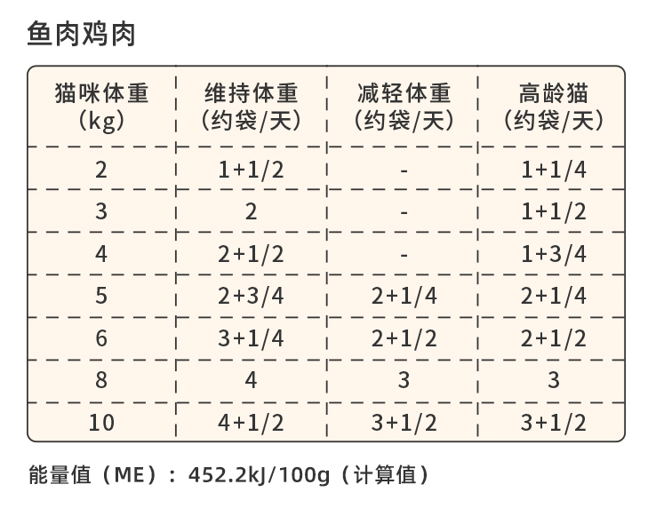 M90-食物链小仙包宠物全价猫湿粮