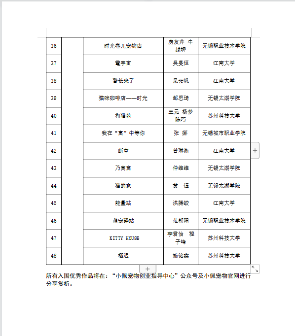 小佩宠物联合江南大学举办设计大赛，推广校企研究设计力量