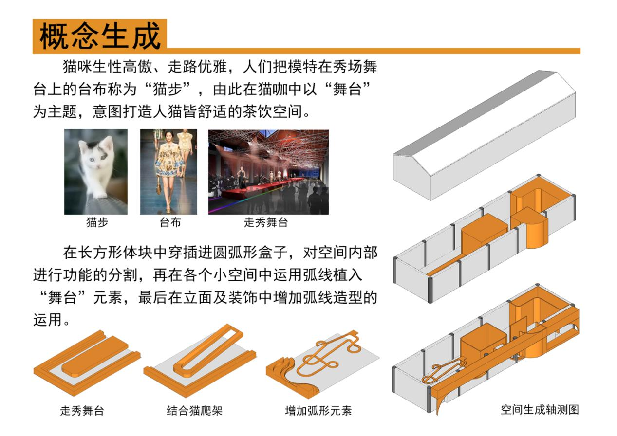 作品赏析｜“与宠物同行”主题室内设计赛——猫步轻挑（三等奖）